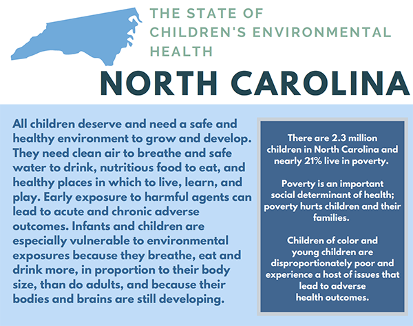 CEHN Children's Environmental Health Profile North Carolina